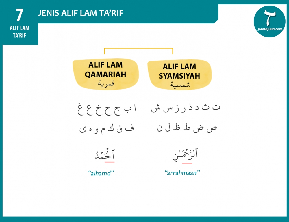 Contoh Bacaan Alif Lam Syamsiah Dan Qamariah Temukan Contoh Contoh Bacaan Alif Lam Syamsiah Dan Qamariah Temukan Contoh