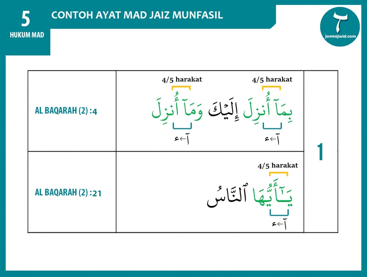 Mad-Jaiz-Munfasil-Contoh-Surah-1200x906a